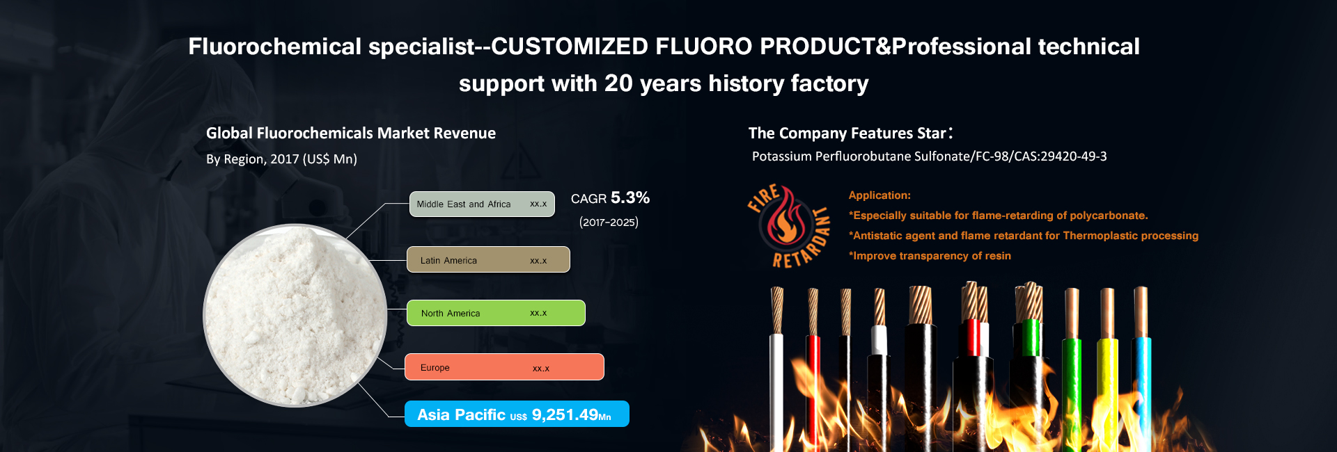 Kalium perfluorbutane sulfonat (PPFBS) dan polydimethylsiloxane Retardant Api PC terbaik